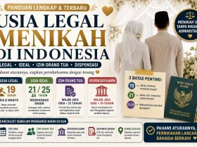 Usia Legal Menikah di Indonesia