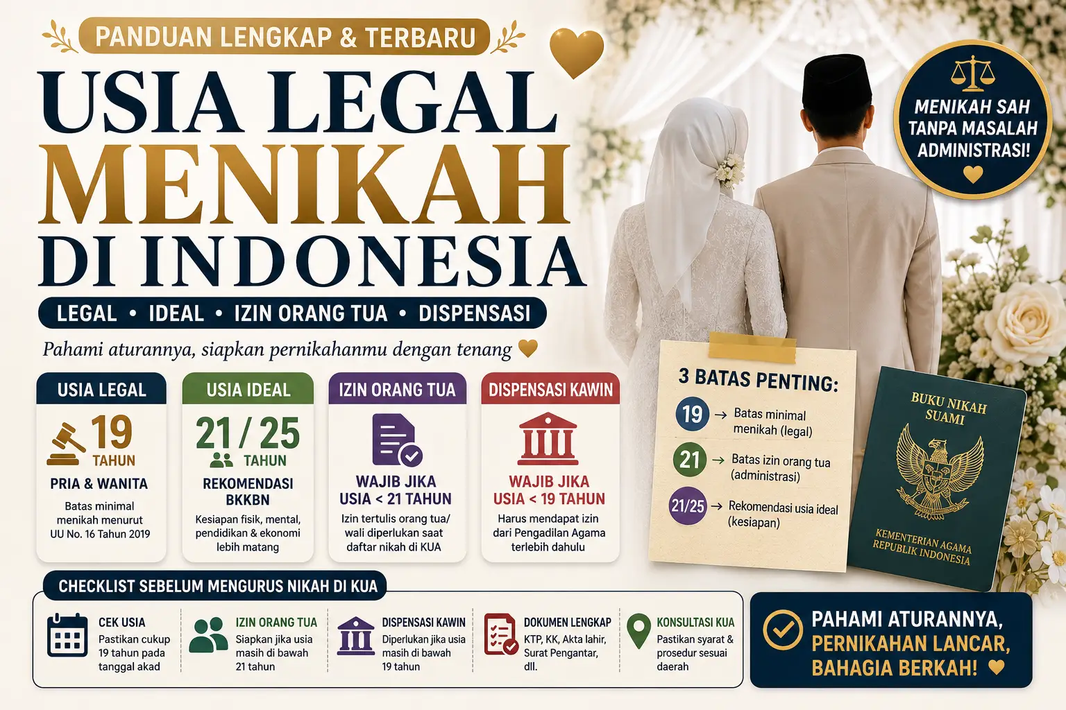 Usia Legal Menikah di Indonesia