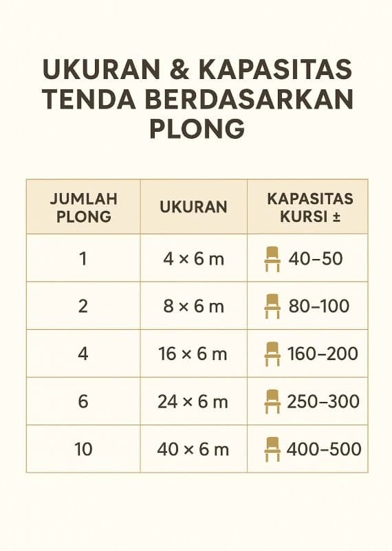 Infografis Ukuran Tenda 1 Unit dan Kapasitas Kursi Ukuran Tenda 1 Unit